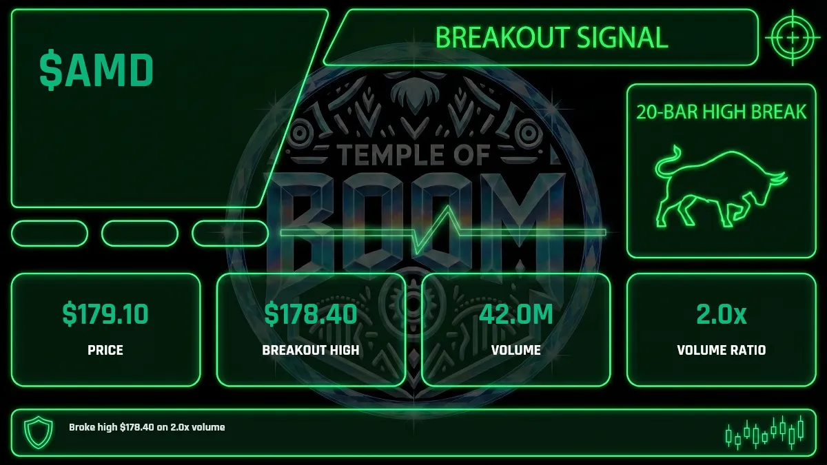 Breakouts on volume
