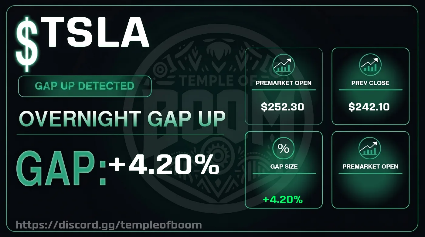 Overnight gaps