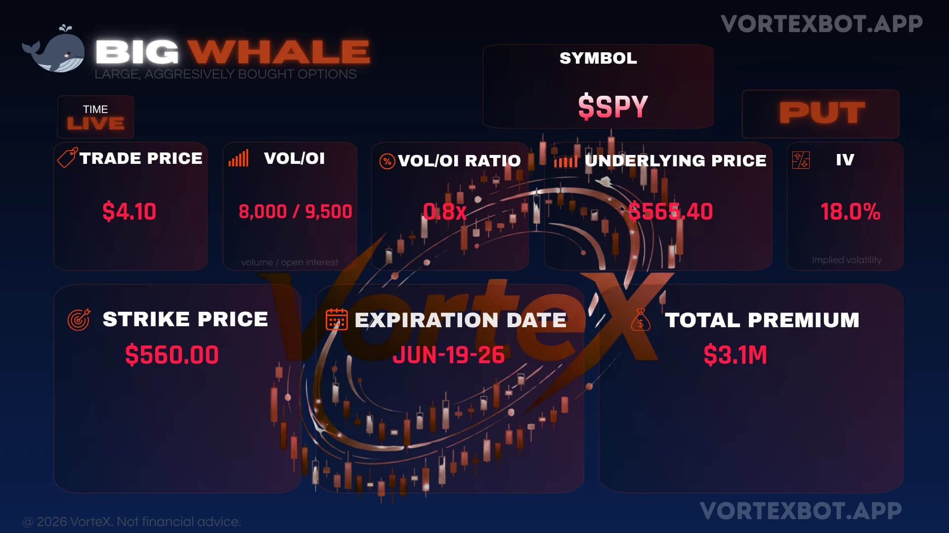 Bearish whale orders