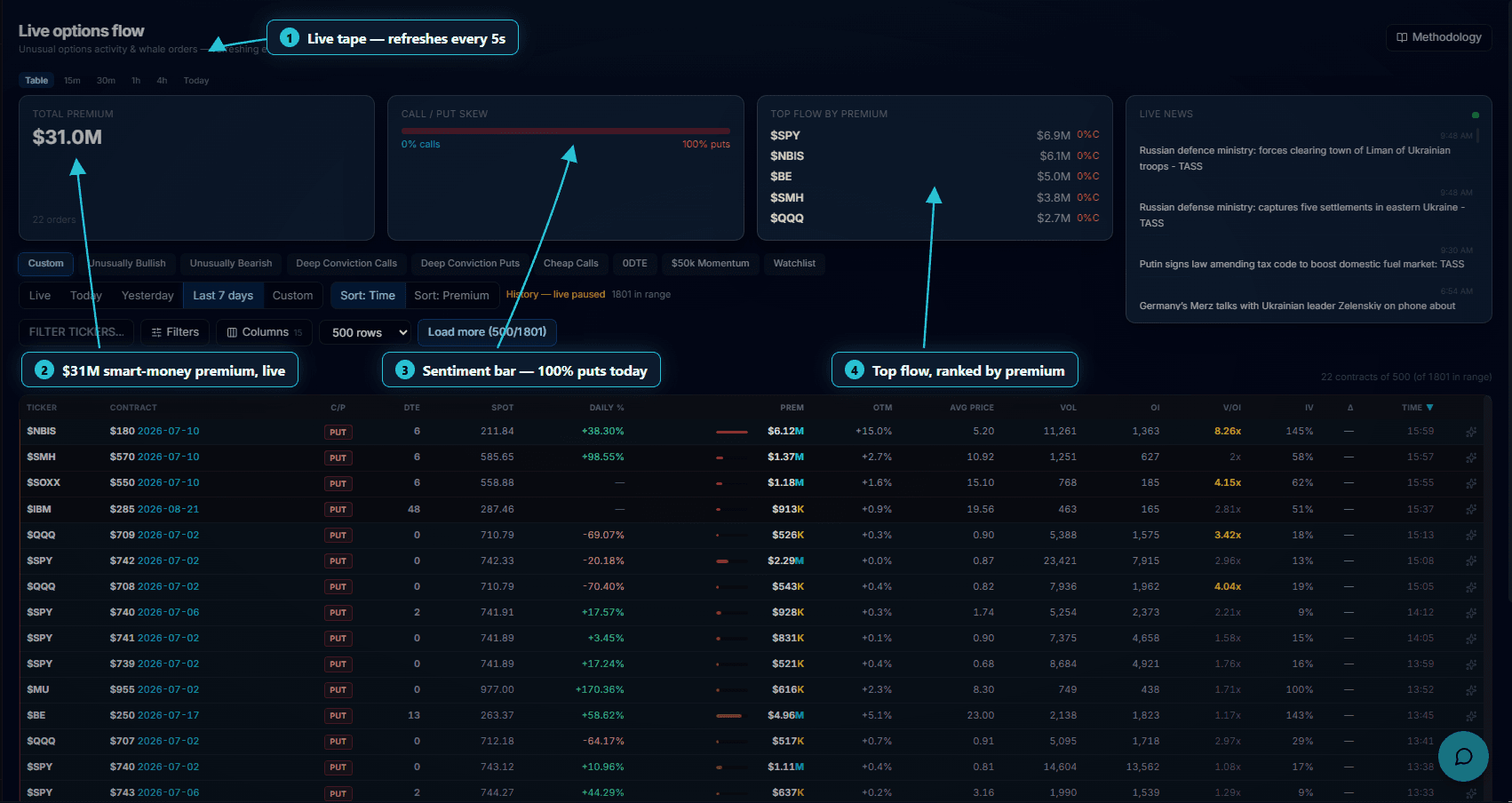 Live options flow