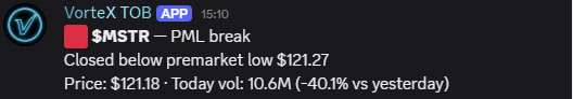 Below premarket low