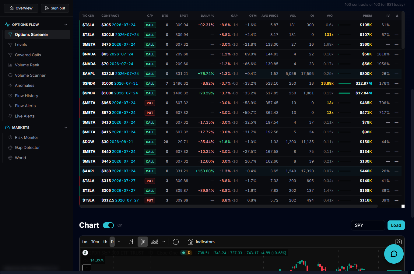 The dashboard left-rail navigation with Live Options Flow highlighted