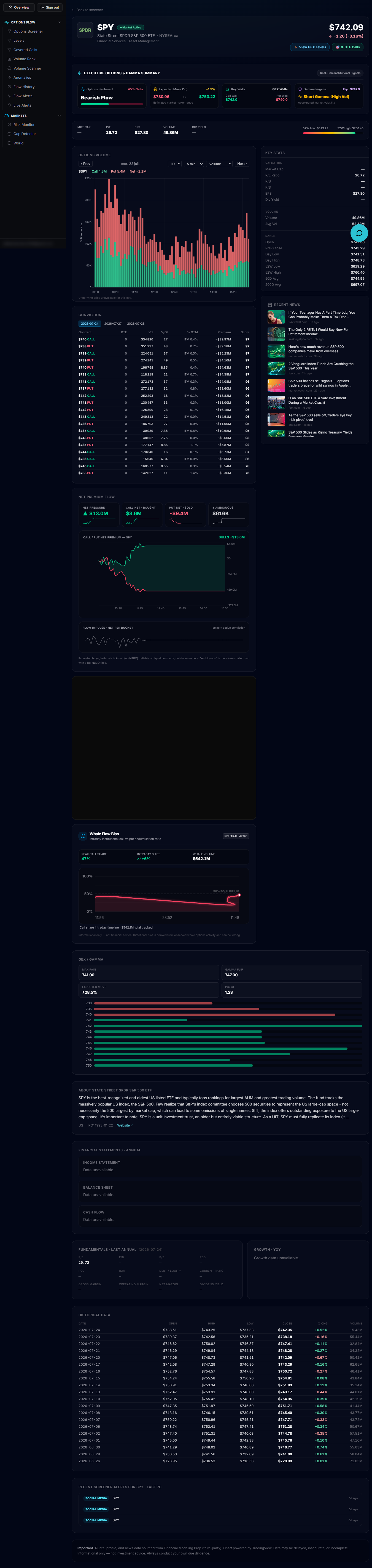 The Net Premium Flow section on a ticker's stock detail page