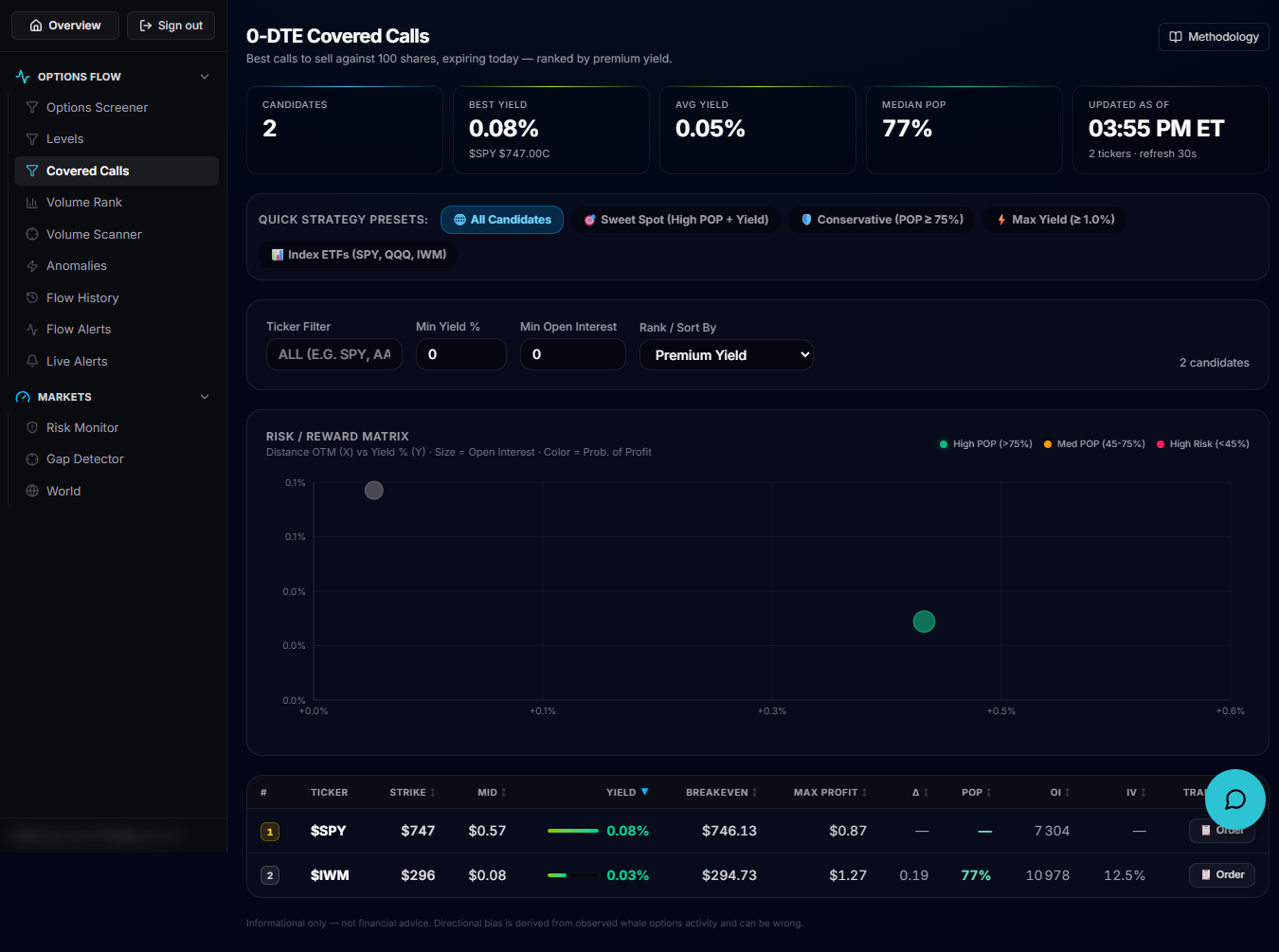 The Covered Calls screener with its stat row and candidate table