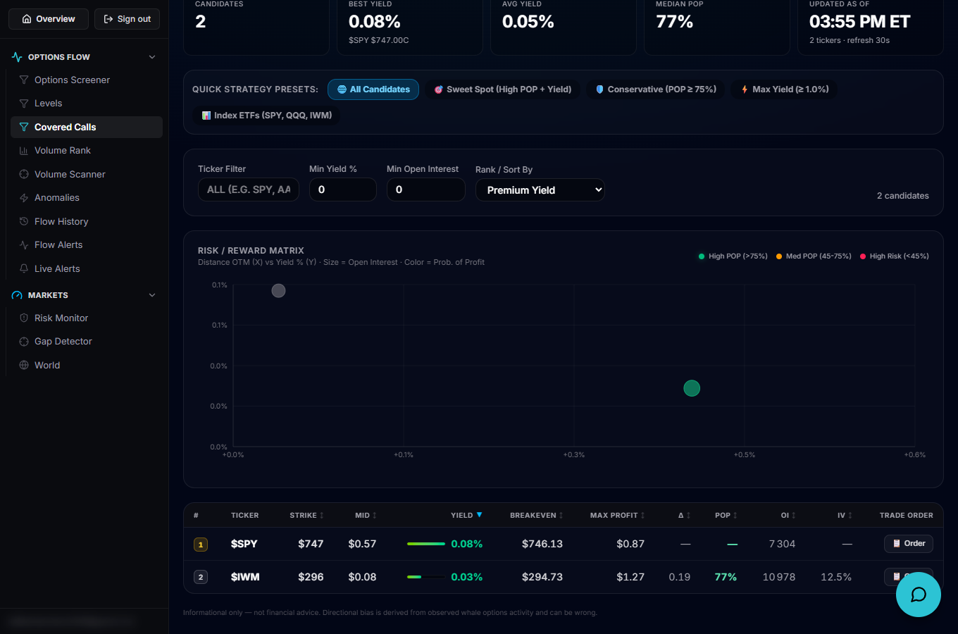 The preset strategy buttons and the ticker/yield/OI filter row